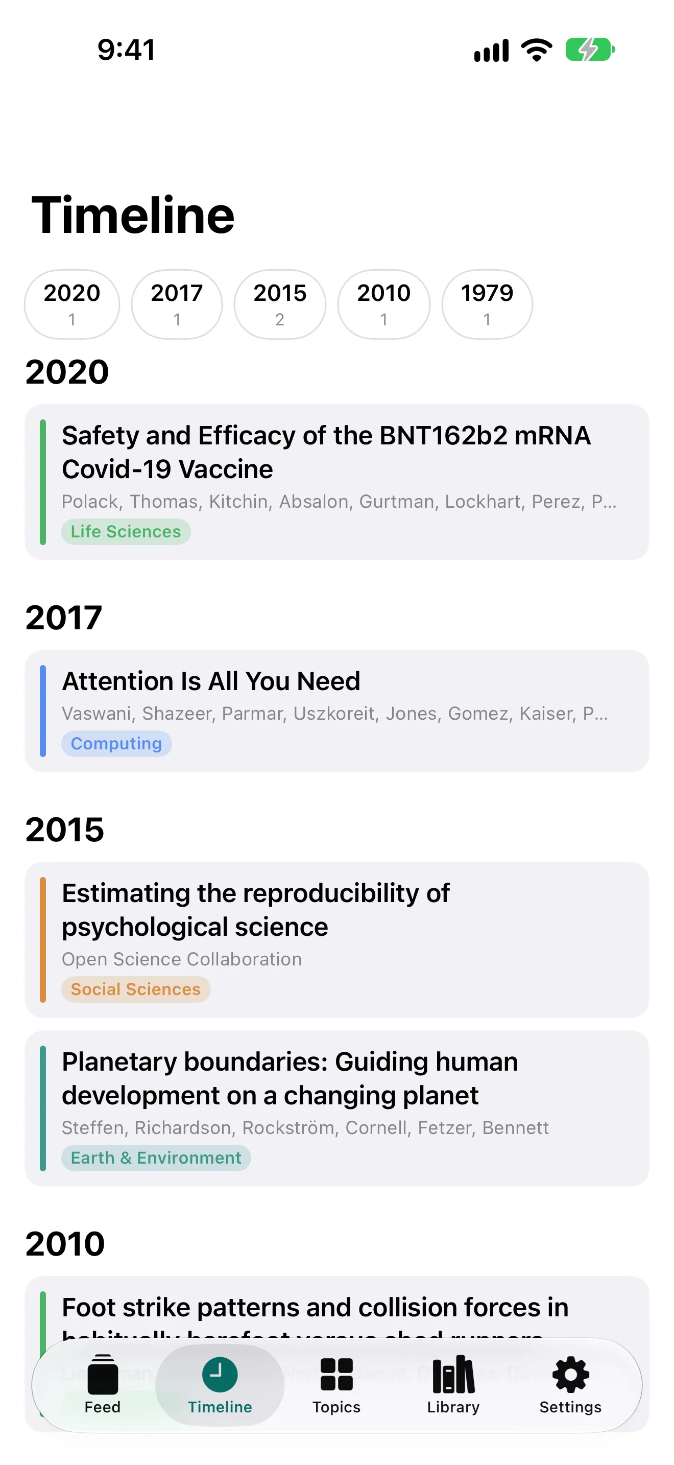 Timeline view of papers organised by publication year